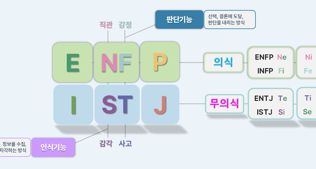 ENFP