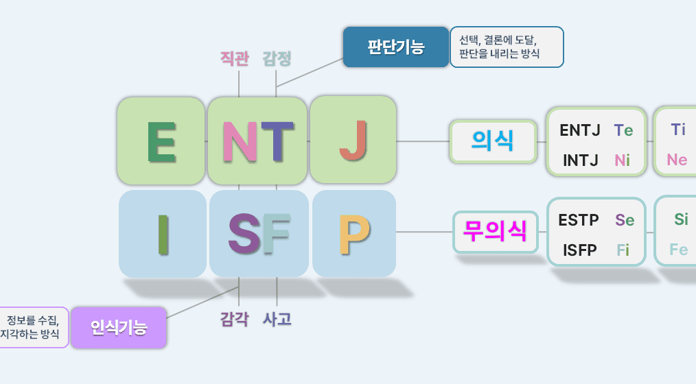 ENTJ