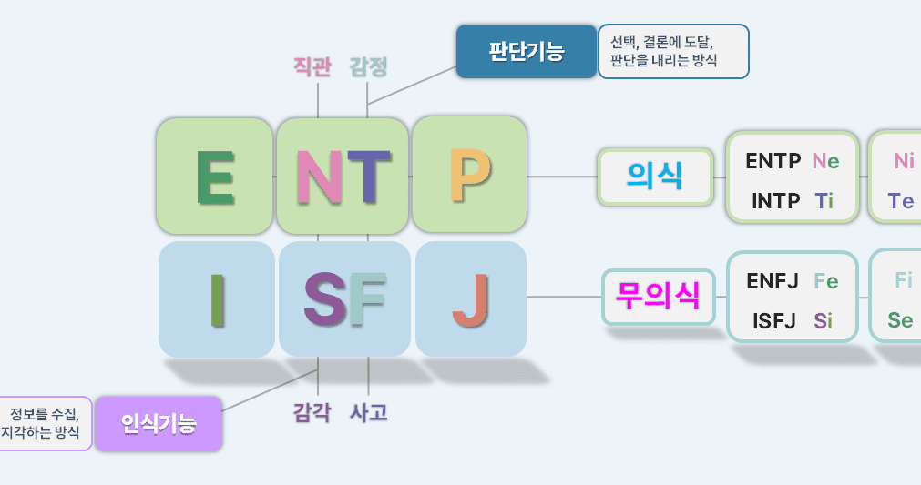ENTP