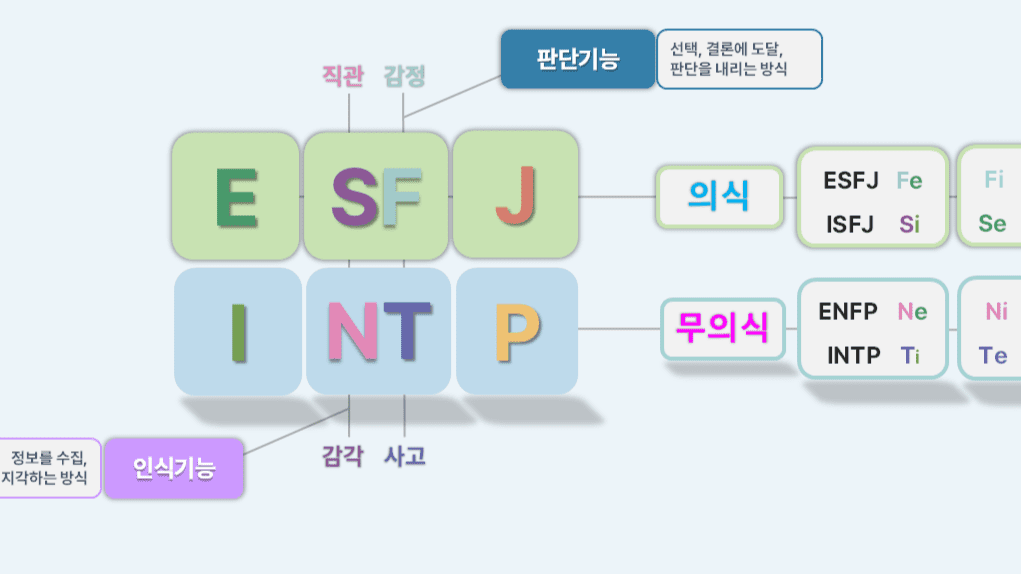 ESFJ