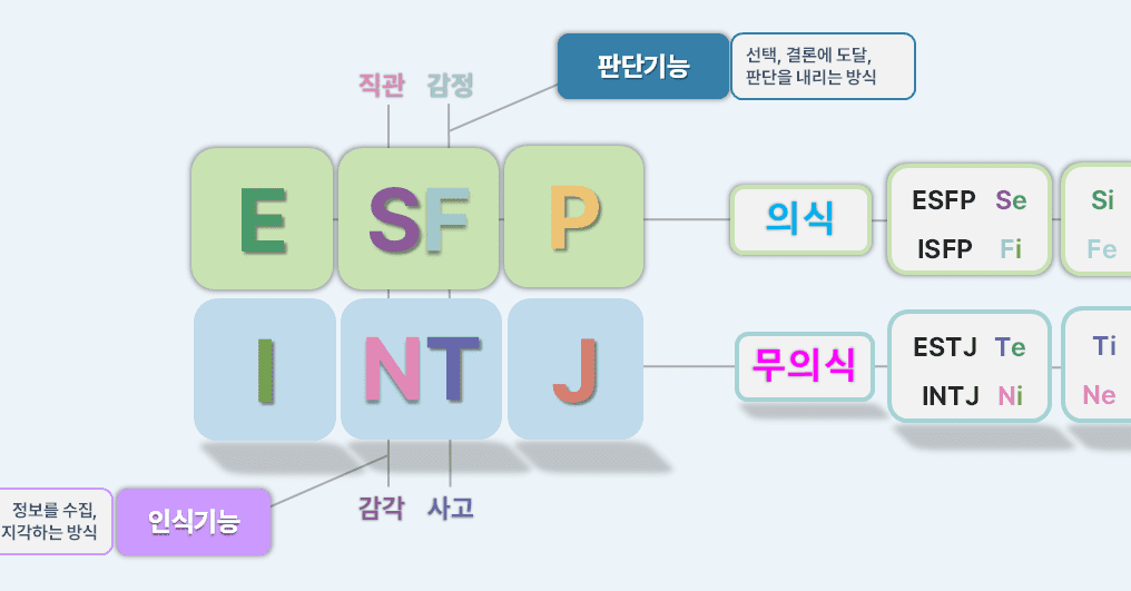 ESFP