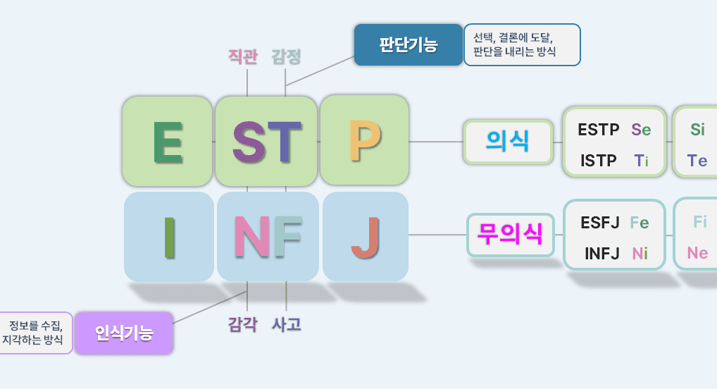 ESTP