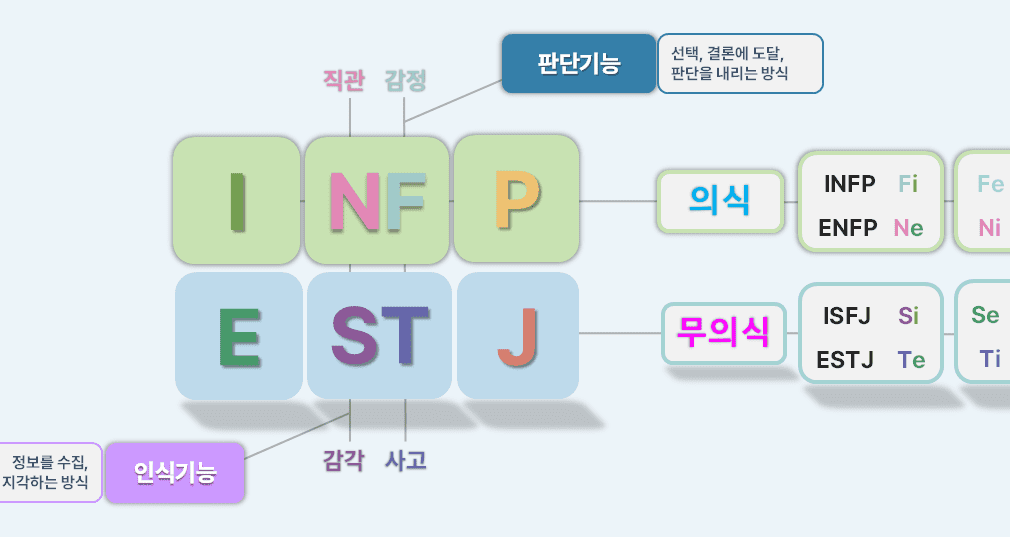 INFP