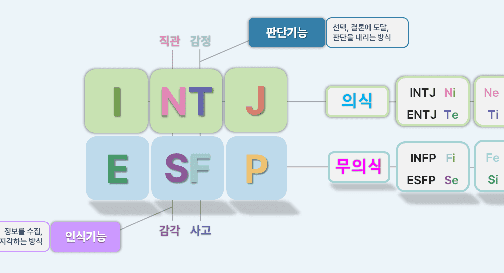 INTJ