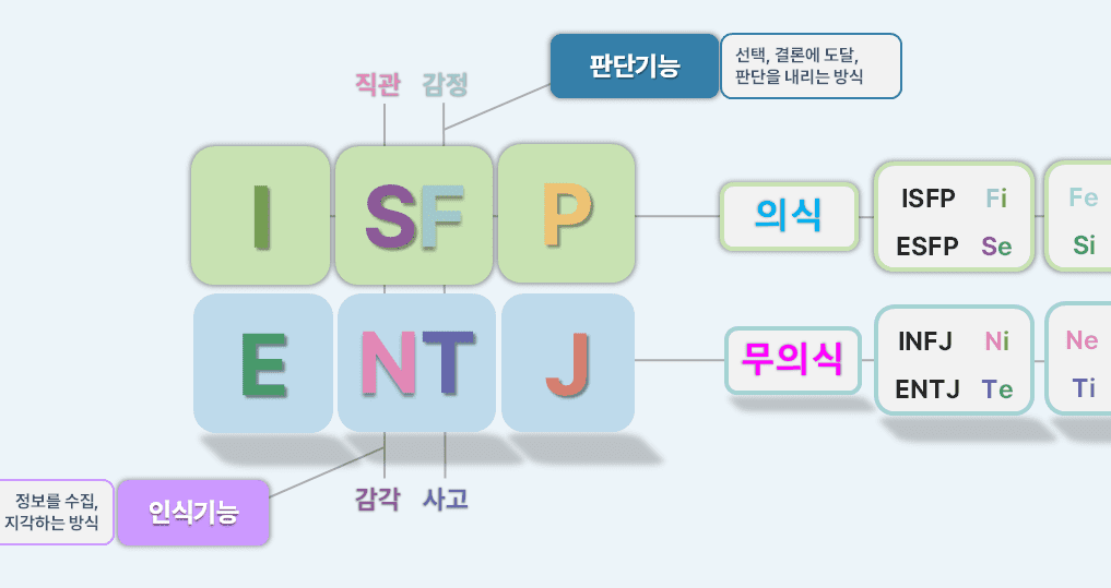 ISFP