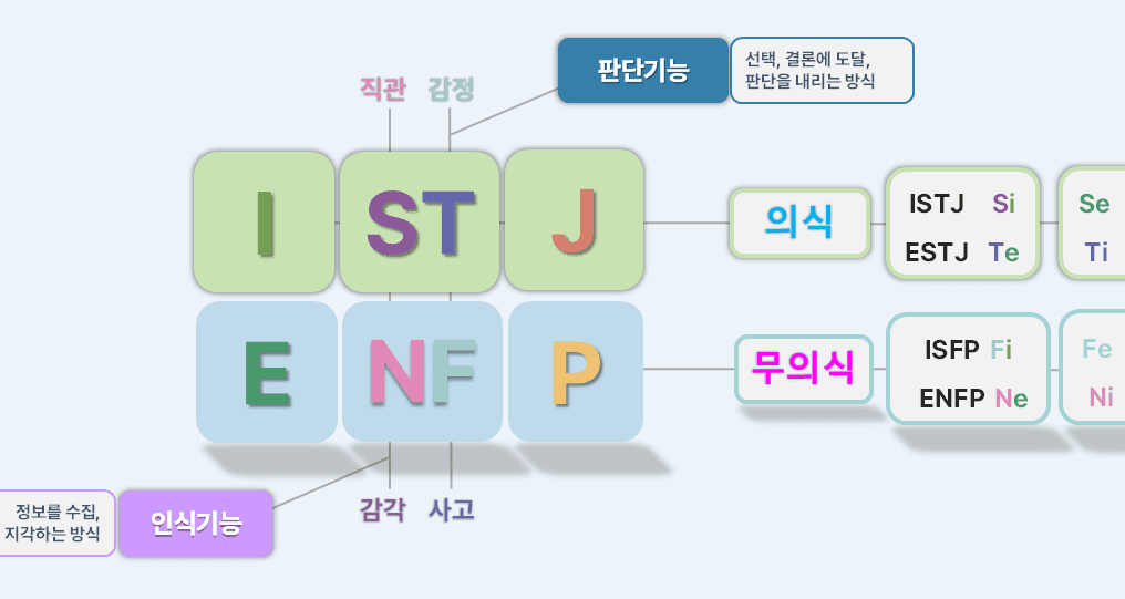ISTJ
