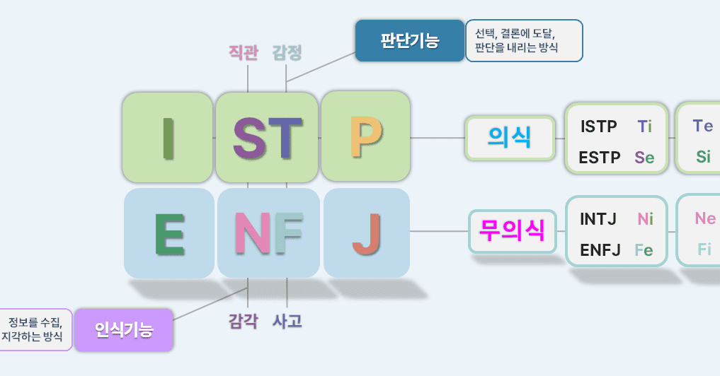 ISTP