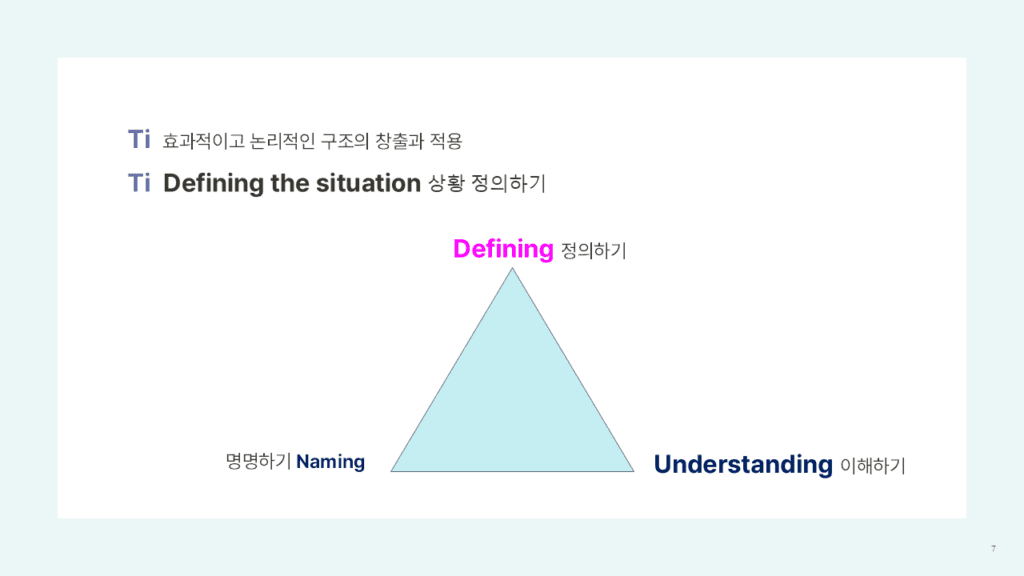 내향 사고 프로세스